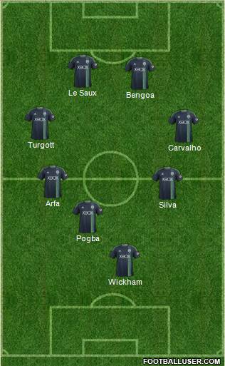 Seattle Sounders FC Formation 2015