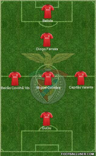 Sport Lisboa e Benfica - SAD Formation 2015