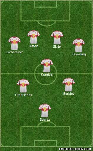 New York Red Bulls Formation 2015