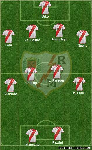 Rayo Vallecano de Madrid S.A.D. Formation 2015