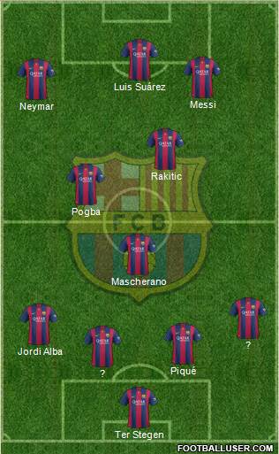 F.C. Barcelona Formation 2015