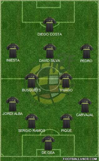 Spain Formation 2015