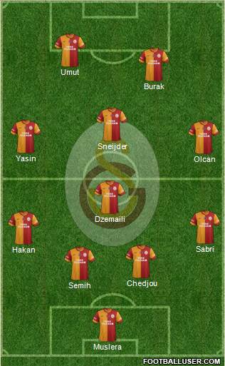 Galatasaray SK Formation 2015