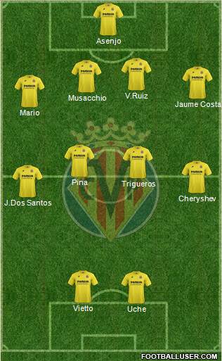Villarreal C.F., S.A.D. Formation 2015