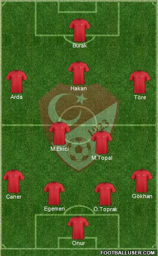 Turkey Formation 2015