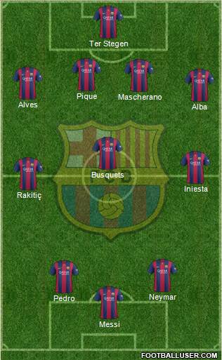 F.C. Barcelona Formation 2015