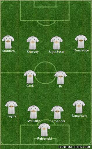 Swansea City Formation 2015