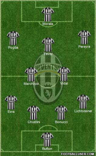 Juventus Formation 2015