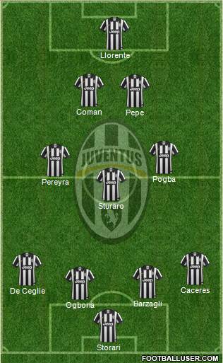 Juventus Formation 2015