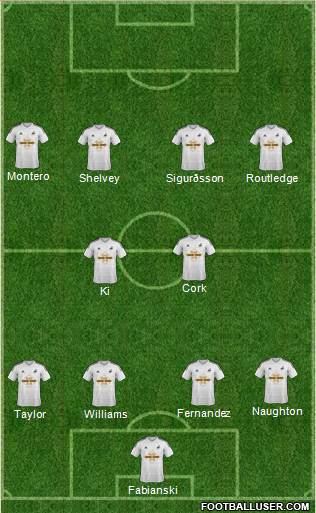 Swansea City Formation 2015