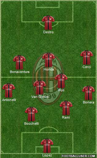 A.C. Milan Formation 2015