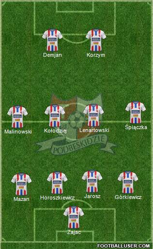 Podbeskidzie Bielsko-Biala Formation 2015