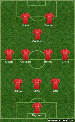 Liverpool Formation 2015