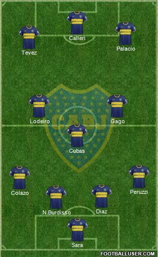Boca Juniors Formation 2015