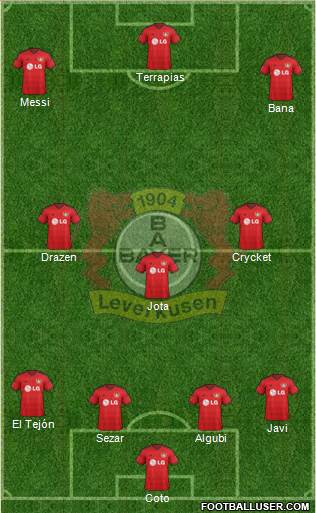 Bayer 04 Leverkusen Formation 2015