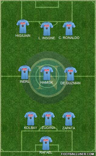 Napoli Formation 2015