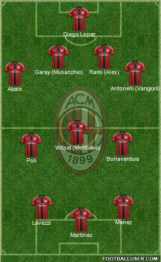A.C. Milan Formation 2015