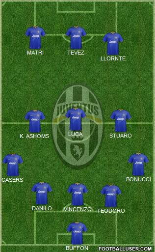 Juventus Formation 2015