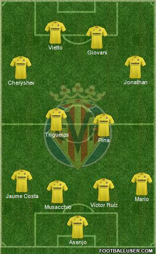 Villarreal C.F., S.A.D. Formation 2015