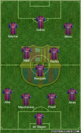F.C. Barcelona Formation 2015