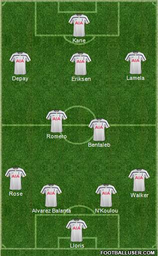 Tottenham Hotspur Formation 2015
