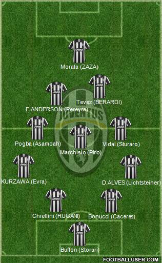 Juventus Formation 2015