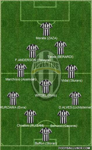 Juventus Formation 2015