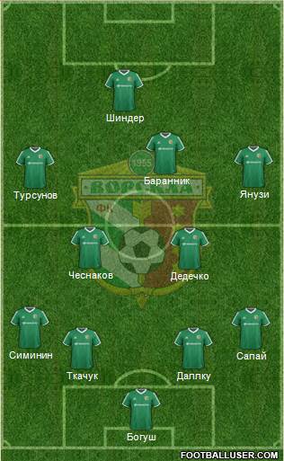Vorskla Poltava Formation 2015