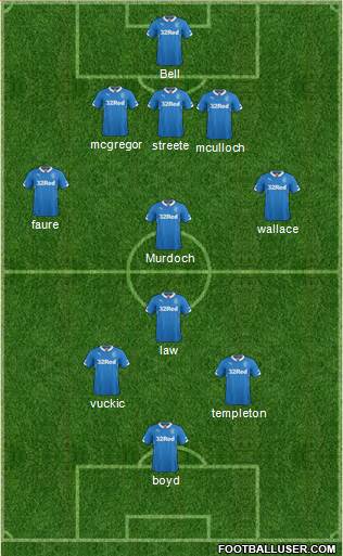Rangers Formation 2015