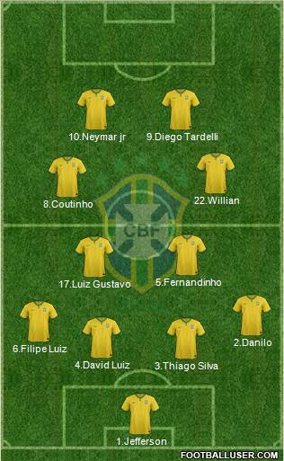 Brazil Formation 2015