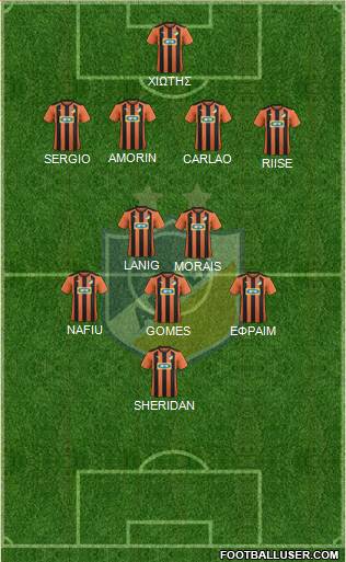 APOEL Nicosia Formation 2015