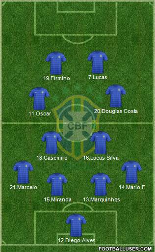 Brazil Formation 2015
