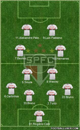 São Paulo FC Formation 2015