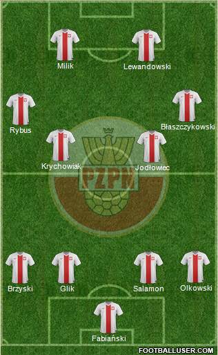 Poland Formation 2015