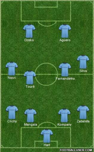 Manchester City Formation 2015