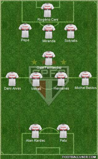 São Paulo FC Formation 2015