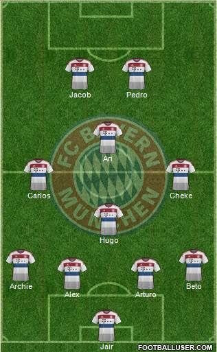 FC Bayern München Formation 2015