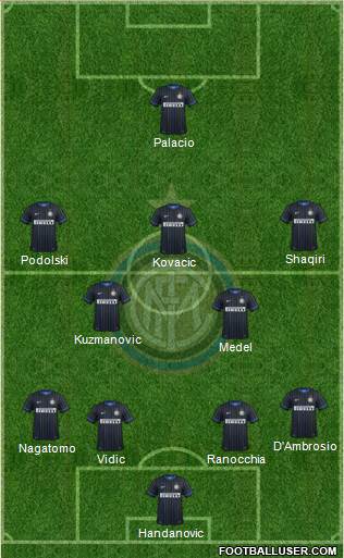 F.C. Internazionale Formation 2015