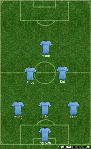 Manchester City Formation 2015