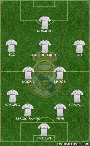Real Madrid C.F. Formation 2015