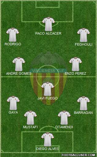Valencia C.F., S.A.D. Formation 2015