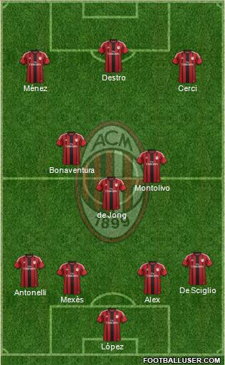 A.C. Milan Formation 2015