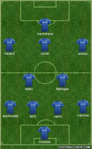 Chelsea Formation 2015