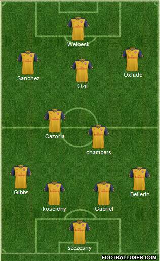 Arsenal Formation 2015