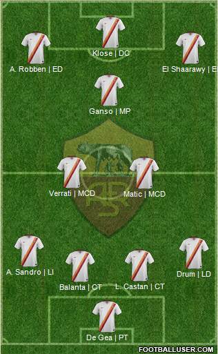 AS Roma Formation 2015