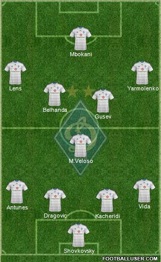 Dinamo Kiev Formation 2015