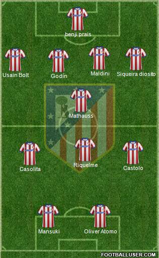C. Atlético Madrid S.A.D. Formation 2015