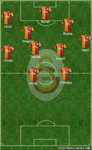 Galatasaray SK Formation 2015