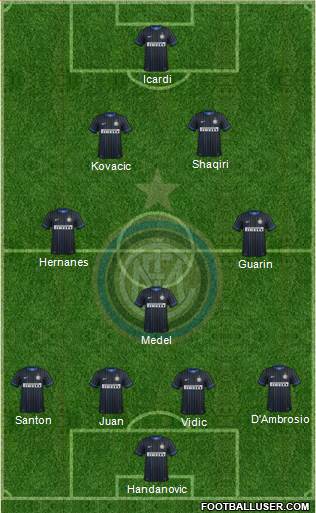 F.C. Internazionale Formation 2015