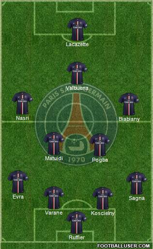 Paris Saint-Germain Formation 2015